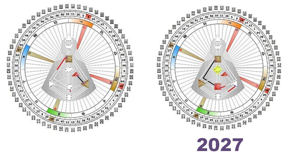 Крест Планирования переходит в Крест Спящего Феникса в 2027 году