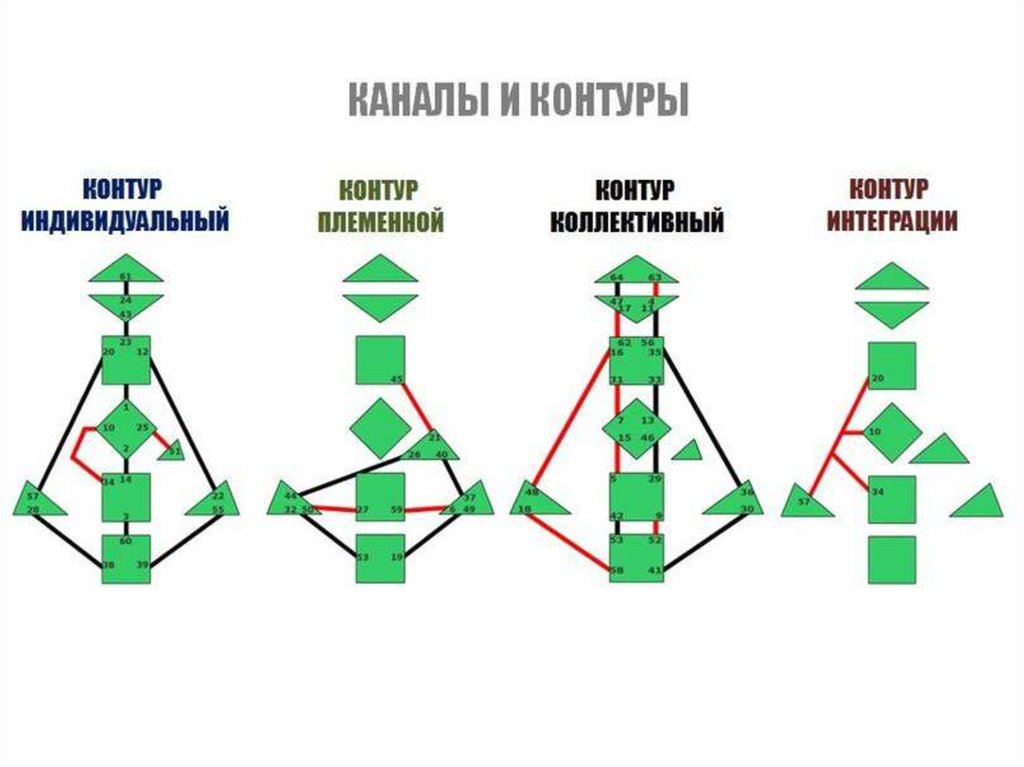 Контуры